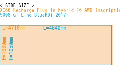 #XC60 Recharge Plug-in hybrid T6 AWD Inscription 2022- + 5008 GT Line BlueHDi 2017-